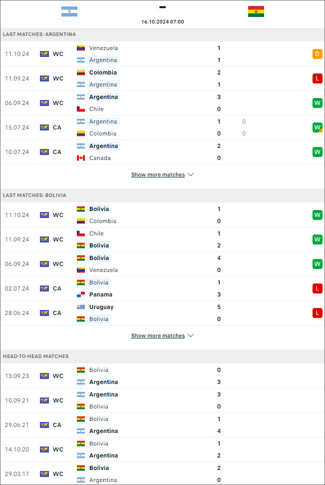 Argentina vs Bolivia, 7h ngày 16/10 - Ảnh 2