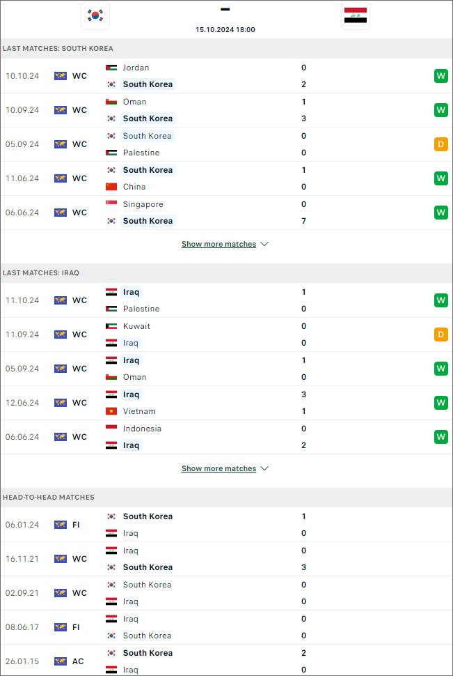 Nhận định bóng đá Hàn Quốc vs Iraq, 18h ngày 15/10