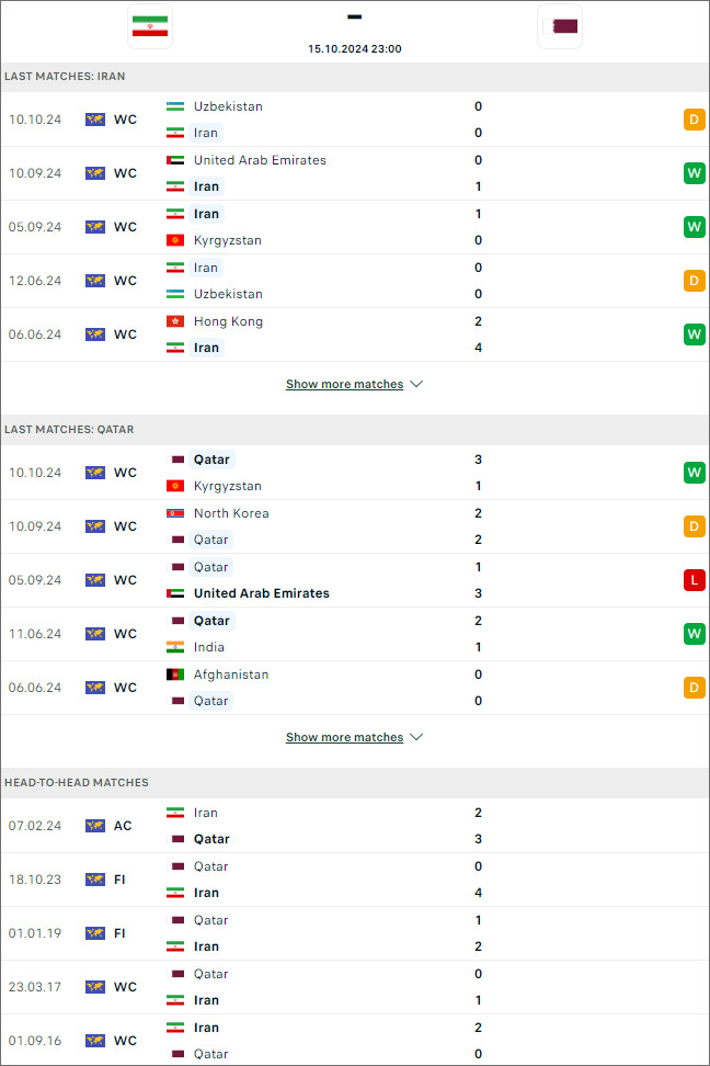 Nhận định Iran vs Qatar, 23h ngày 15/10