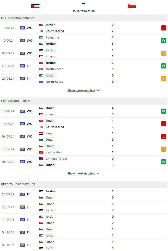 Nhận định Jordan vs Oman, 23h ngày 15/10