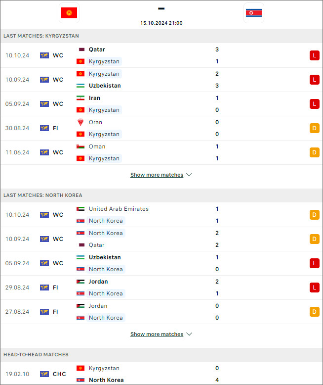 Nhận định Kyrgyzstan vs Bắc Triều Tiên