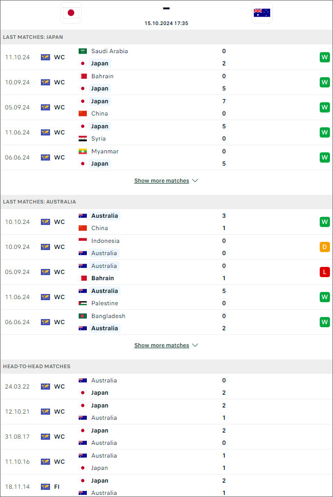 Nhận định bóng đá Nhật Bản vs Australia, 17h35 ngày 15/10