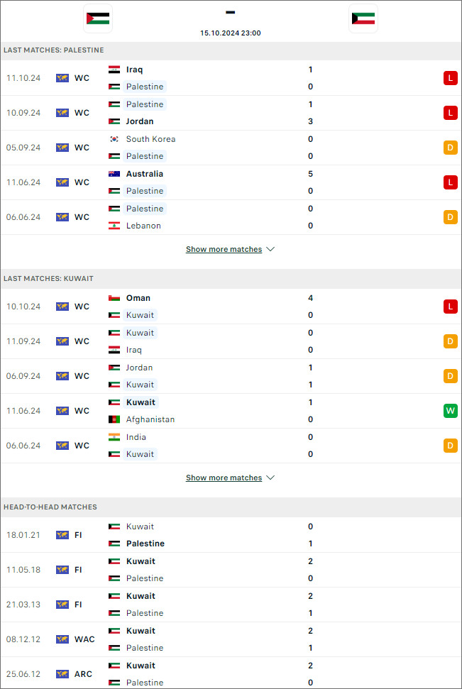 Nhận định Palestine vs Kuwait, 23h ngày 15/10