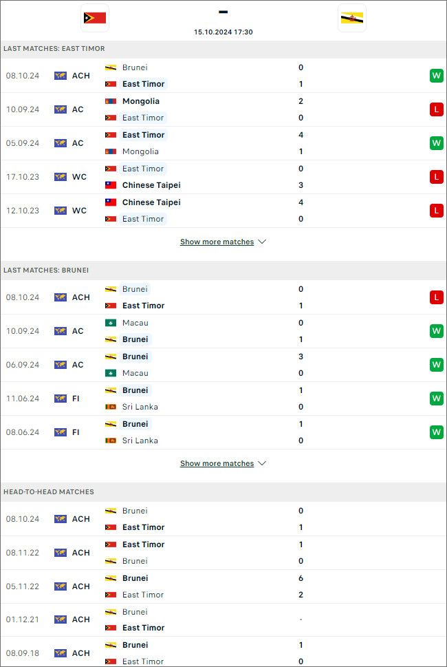 Nhận định bóng đá Timor Leste vs Brunei - AFF Cúp 