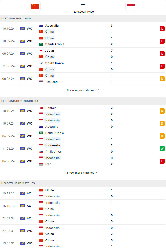 Nhận định bóng đá Trung Quốc vs Indonesia, 19h ngày 15/10