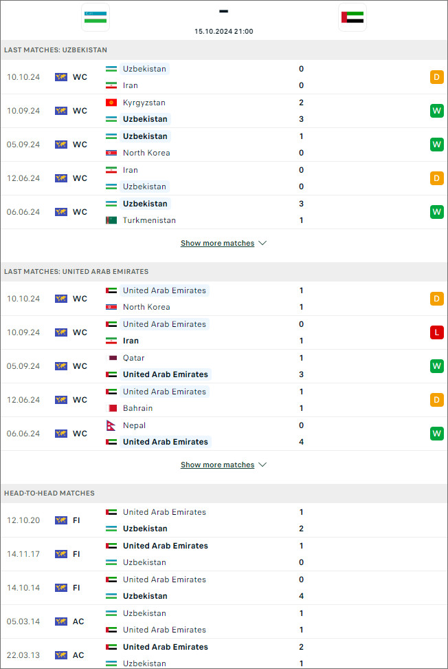 Nhận định bóng đá Uzbekistan vs UAE