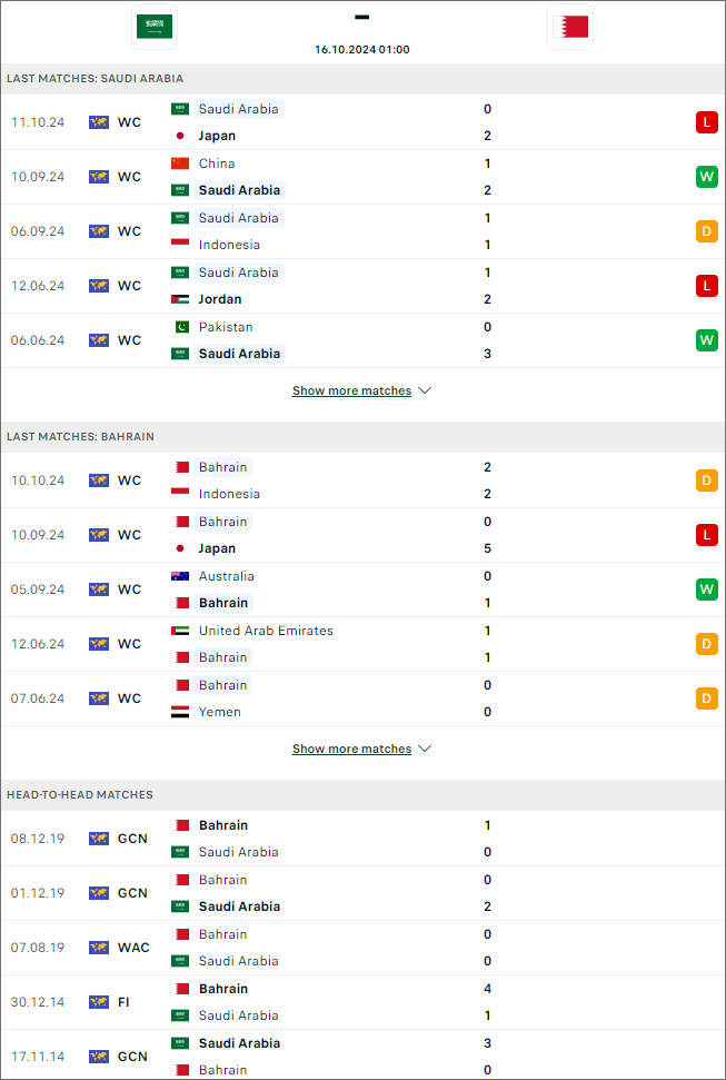 Nhận định bóng đá Saudi Arabia vs Bahrain, 1h ngày 16/10