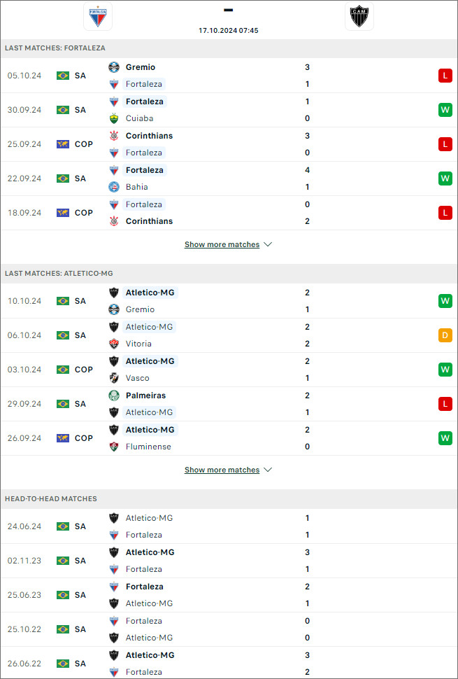 Fortaleza vs Atletico Mineiro, 7h45 ngày 17/10 - Ảnh 1