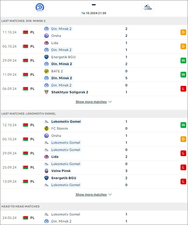 Nhận định bóng đá Dinamo-2 Minsk vs Lokomotiv Gomel