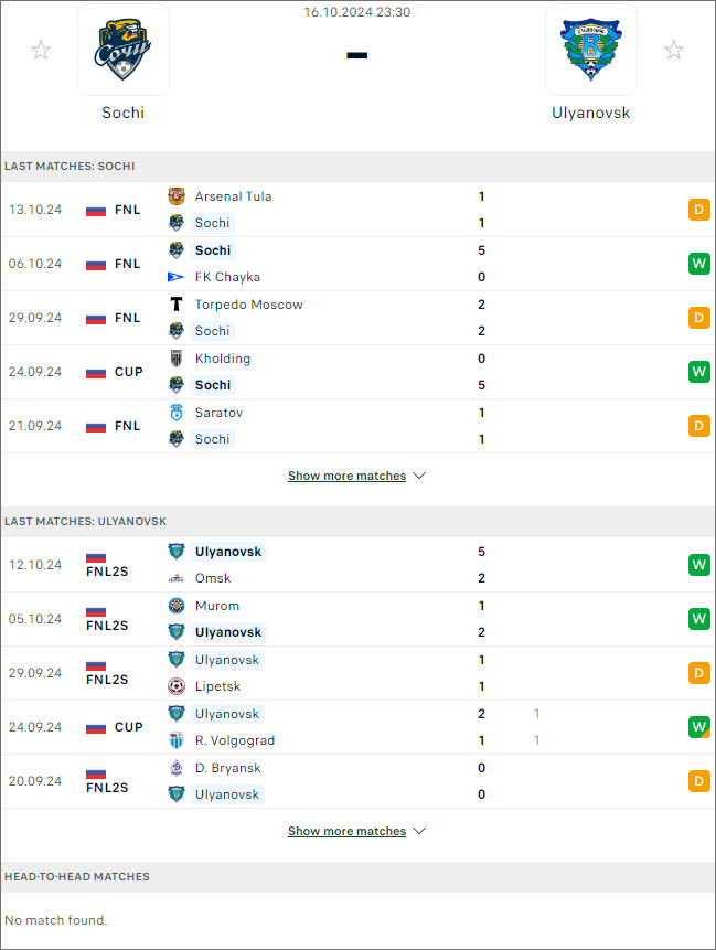 Nhận định bóng đá PFC Sochi vs Volga Ulyanovsk