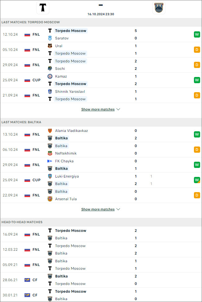 Nhận định bóng đá Torpedo Moscow vs Baltika Kaliningrad