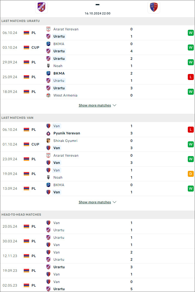 Nhận định bóng đá Urartu vs FC Van