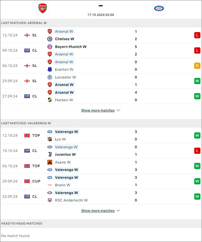 nữ Arsenal vs nữ Valerenga, 2h ngày 17/10 - Ảnh 1