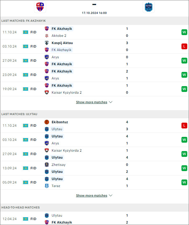 Nhận định bóng đá Akzhayik vs Ulytau Zhezkazgan