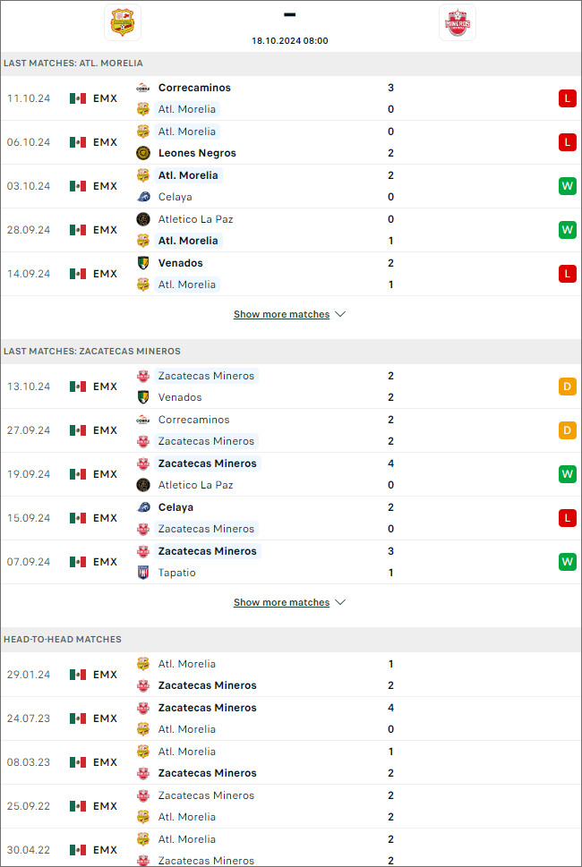 Atletico Morelia vs Mineros de Zacatecas, 8h ngày 18/10 - Ảnh 1