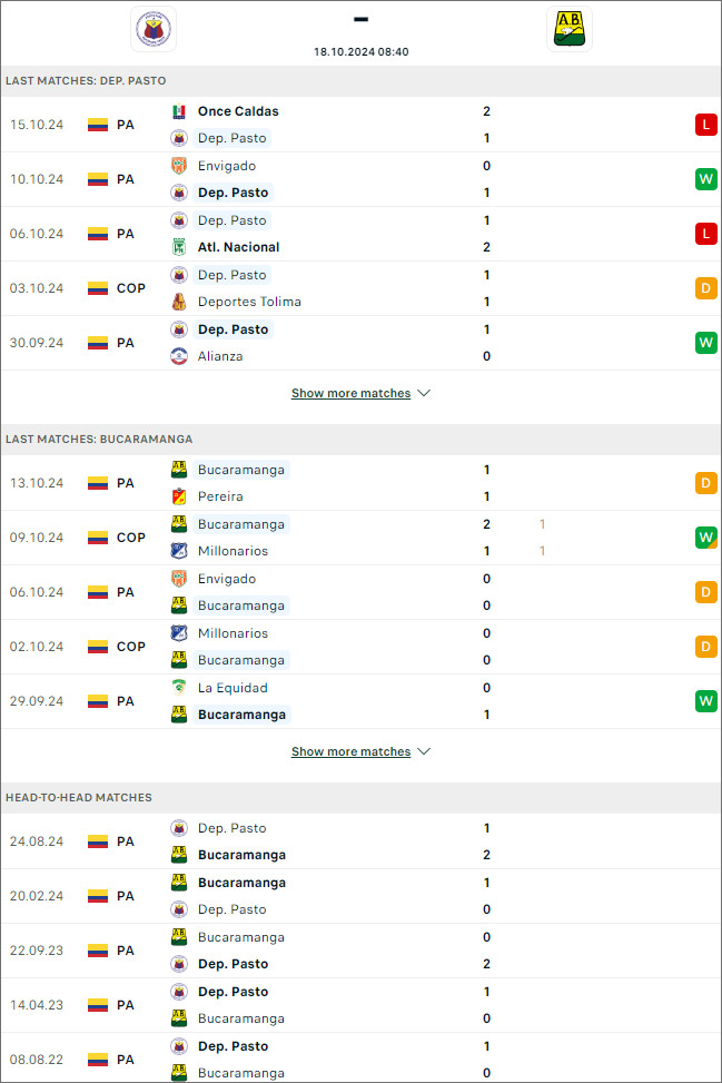 Deportivo Pasto vs Atletico Bucaramanga, 8h40 ngày 18/10 - Ảnh 1