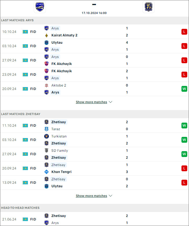 FK Arys vs FK Zhetisay - Ảnh 1