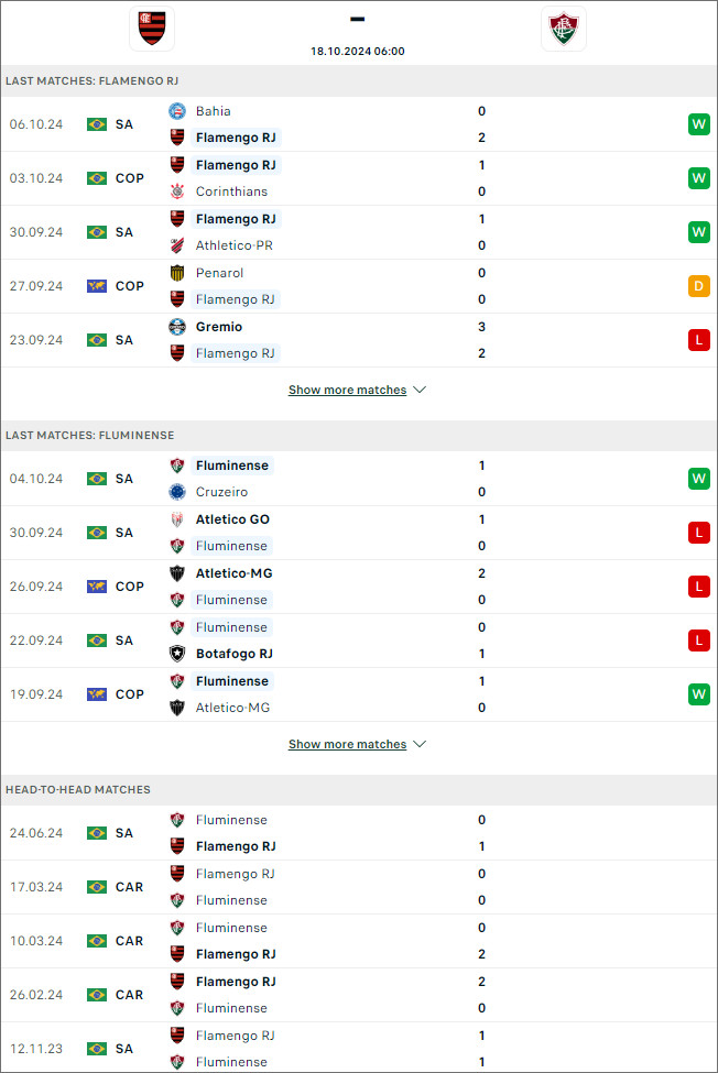 Nhận định bóng đá Flamengo vs Fluminense