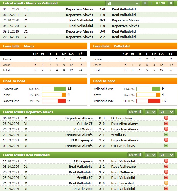 Nhận định bóng đá Alaves vs Valladolid, 2h ngày 19/10 - Ảnh 1