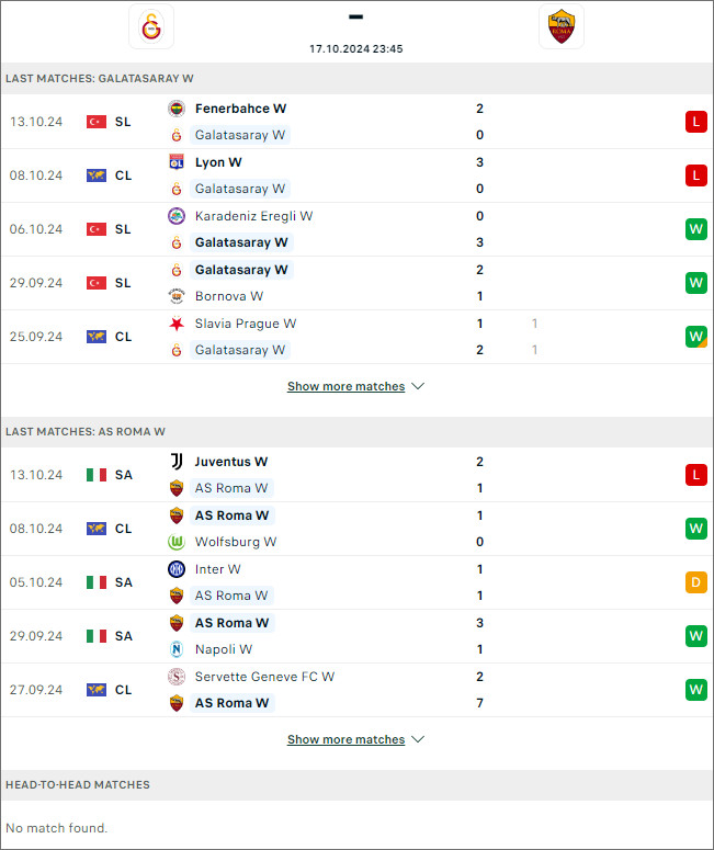 nữ Galatasaray vs nữ AS Roma - Ảnh 1