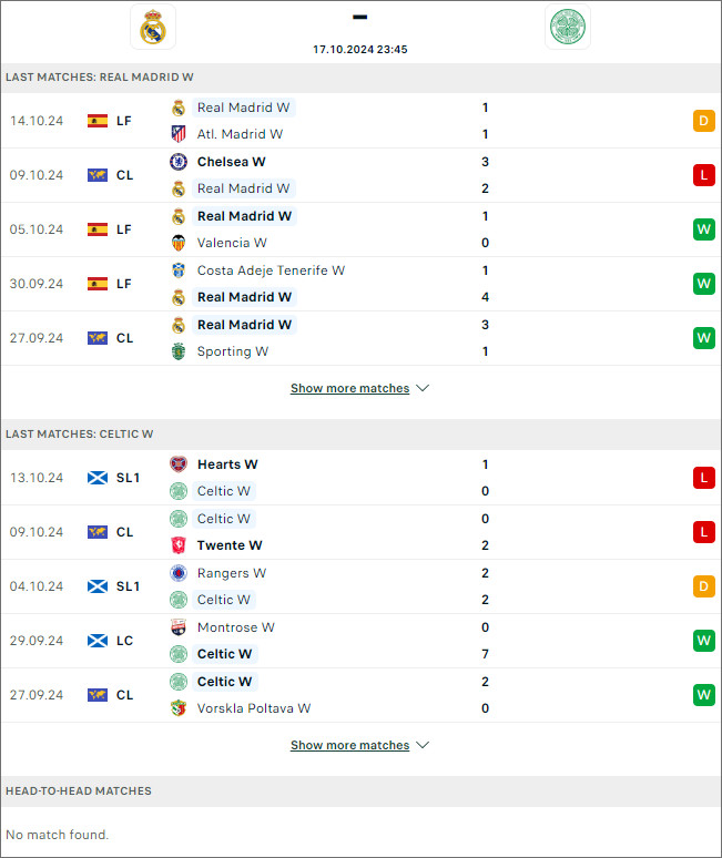 nữ Real Madrid vs nữ Celtic - Ảnh 1