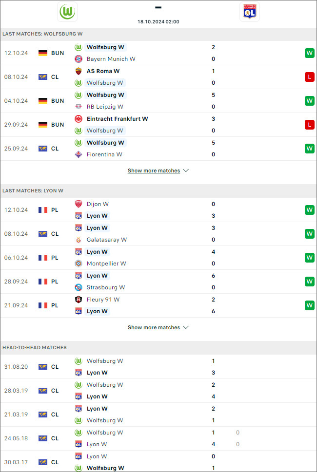 nữ Wolfsburg vs nữ Lyon - Ảnh 1