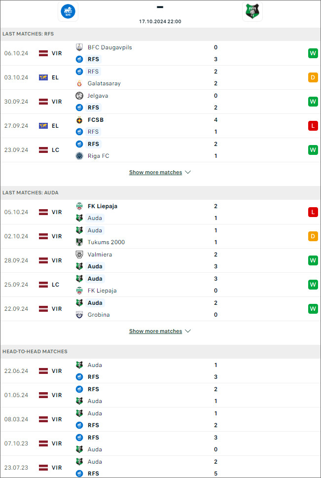 Nhận định bóng đá Rigas FS vs FK Auda