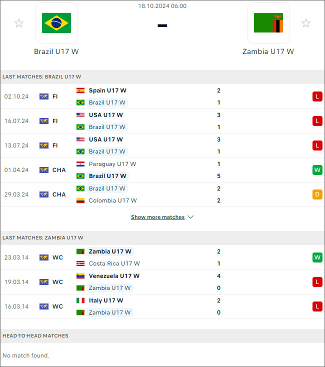 U17 nữ Brazil vs U17 nữ Zambia - Ảnh 1