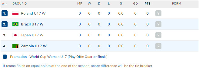 U17 nữ Brazil vs U17 nữ Zambia - Ảnh 2