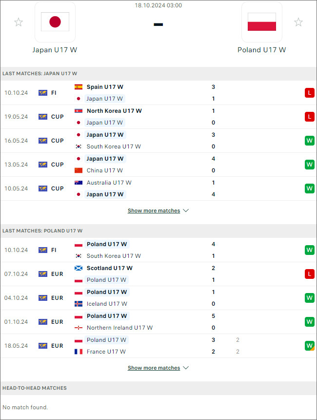 U17 nữ Nhật Bản vs U17 nữ Ba Lan - Ảnh 1