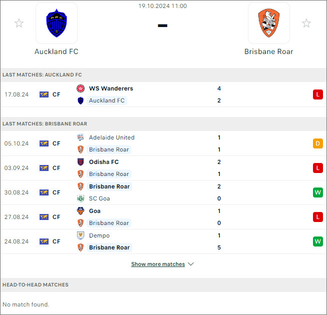Nhận định bóng đá Auckland FC vs Brisbane Roar, 11h ngày 19/10 - Ảnh 1