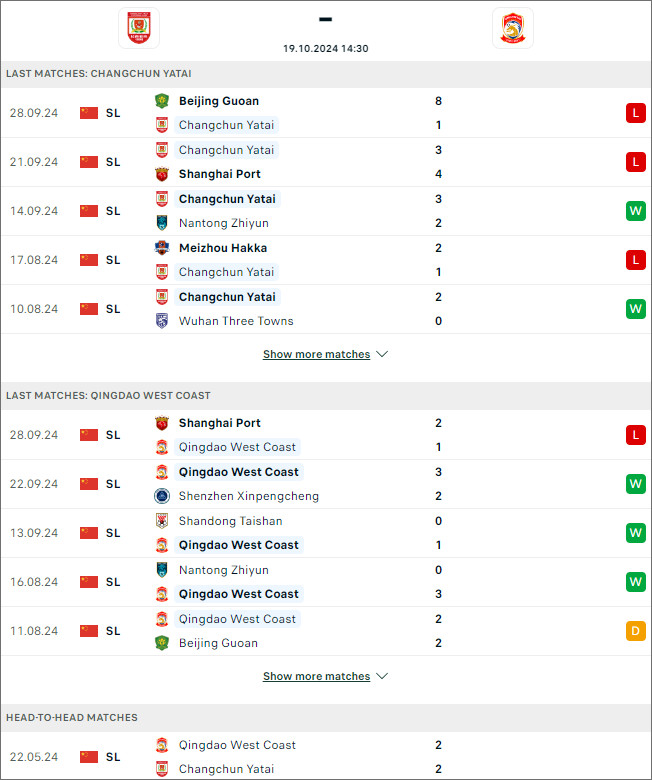 Nhận định bóng đá Changchun YaTai vs Qingdao West Coast, 14h30 ngày 19/10 - Ảnh 1