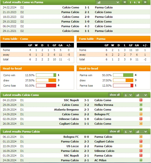 Nhận định bóng đá Como vs Parma, 20h ngày 19/10 - Ảnh 1