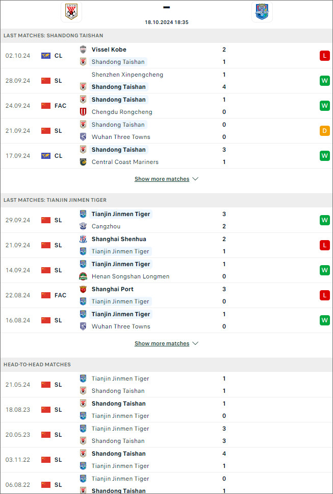 Nhận định bóng đá Shandong Taishan vs Tianjin Tigers