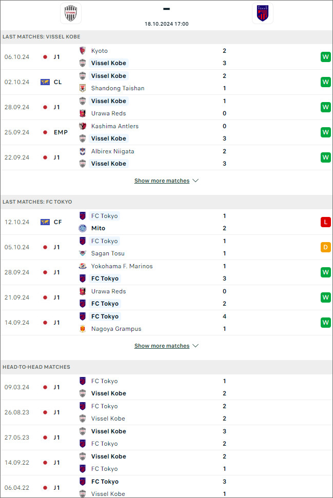 Nhận định bóng đá Vissel Kobe vs FC Tokyo