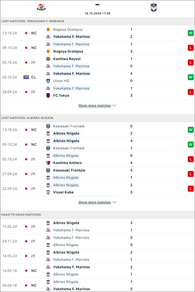 Nhận định Yokohama Marinos vs Albirex Niigata