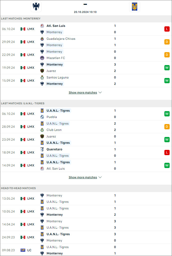 Monterrey vs Tigres UANL, 10h10 ngày 20/10 - Ảnh 1