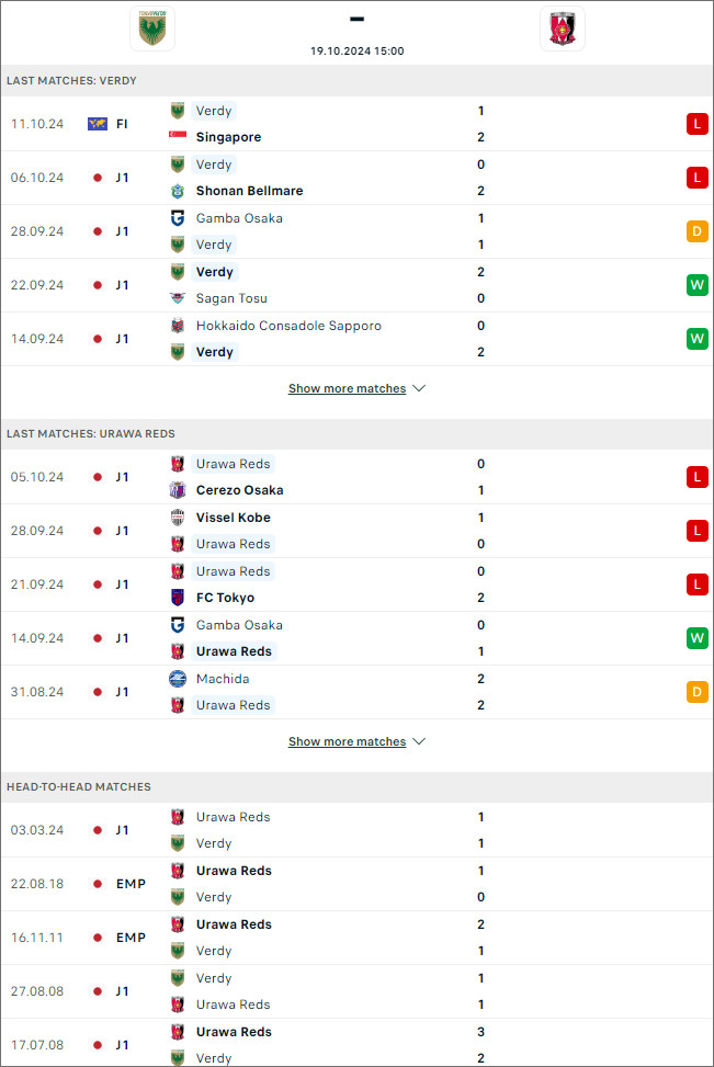 Nhận định bóng đá Tokyo Verdy vs Urawa Red Diamonds, 15h ngày 19/10 - Ảnh 1