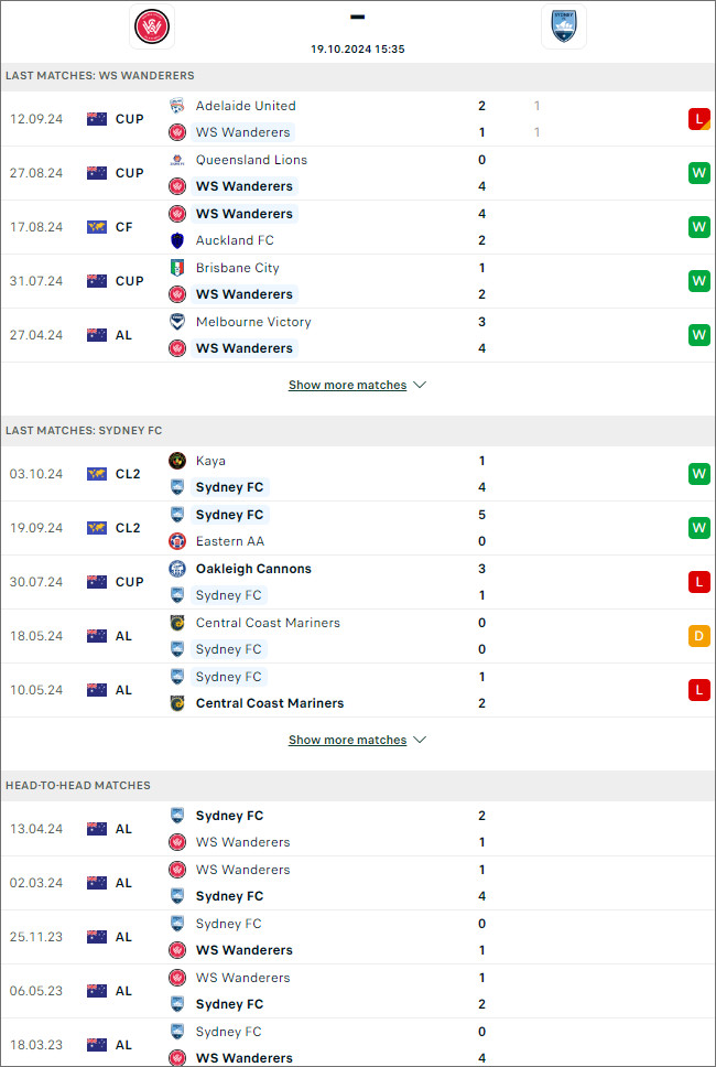 Nhận định bóng đá WS Wanderers vs Sydney FC, 15h35 ngày 19/10 - Ảnh 1