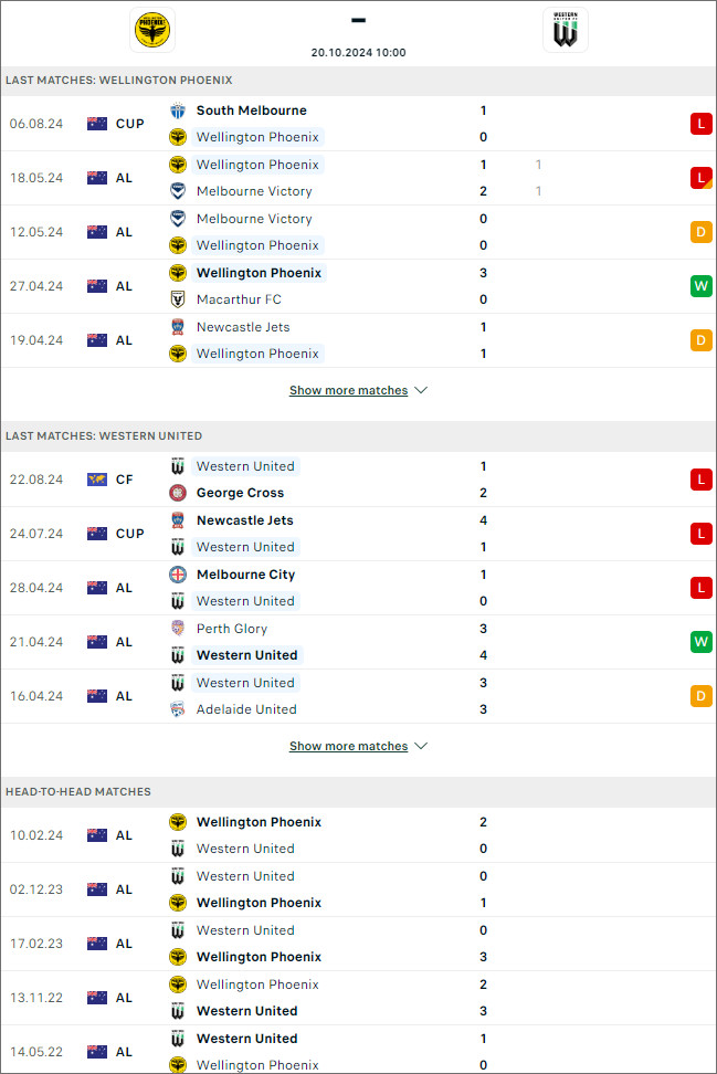 Wellington Phoenix vs Western United, 10h ngày 20/10 - Ảnh 1