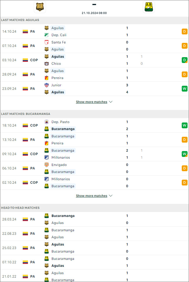 Águilas vs Bucaramanga, 8h ngày 21/10 - Ảnh 1