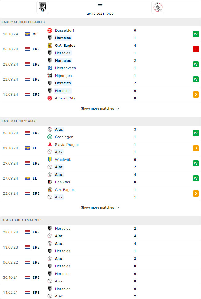 Nhận định bóng đá Heracles Almelo vs Ajax