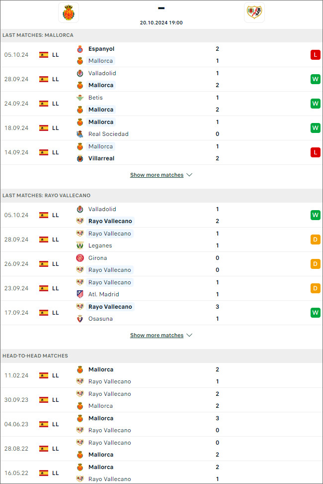Nhận định bóng đá Mallorca vs Vallecano, 19h ngày 20/10