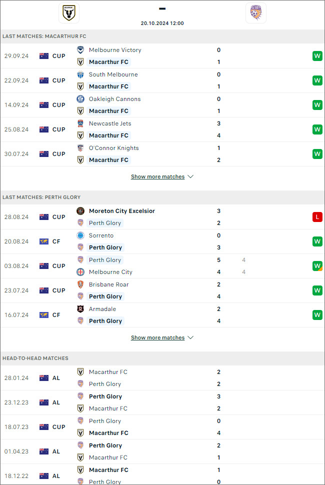 Nhận định bóng đá Macarthur vs Perth Glory, 12h ngày 20/10 - Ảnh 1