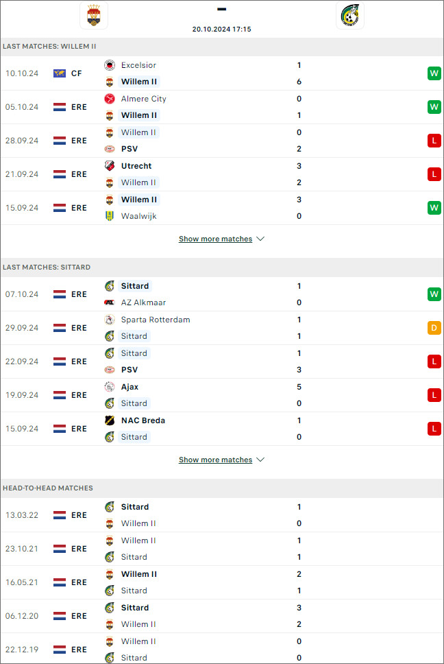 Willem II vs Fortuna Sittard, 17h15 ngày 20/10 - Ảnh 1