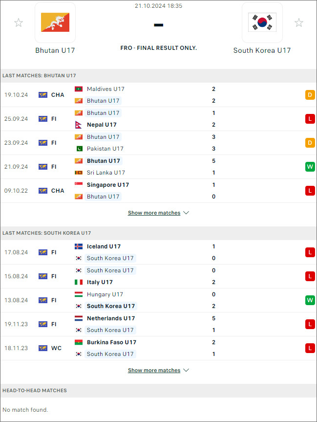 Nhận định bóng đá Bhutan U17 vs Hàn Quốc U17