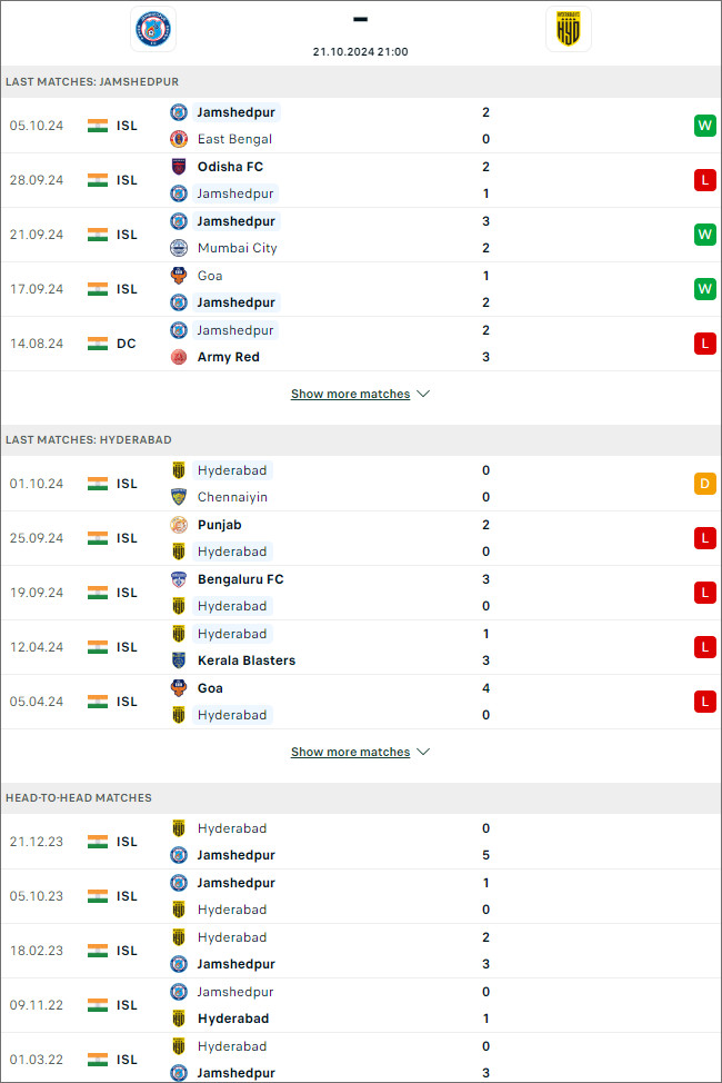 Jamshedpur vs Hyderabad, 21h ngày 21/10 - Ảnh 1