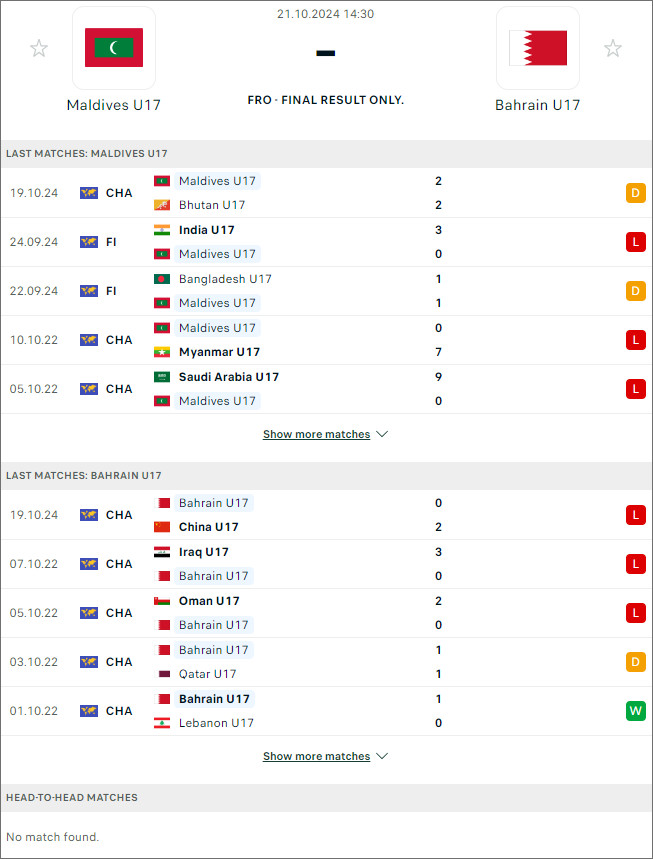 Nhận định bóng đá Maldives U17 vs Bahrain U17