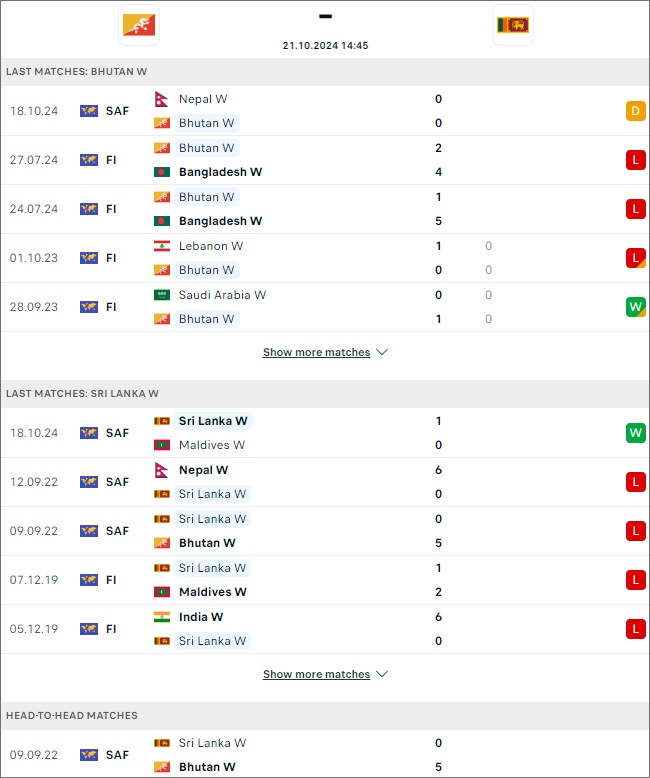 Nhận định bóng đá nữ Bhutan vs nữ Sri Lanka