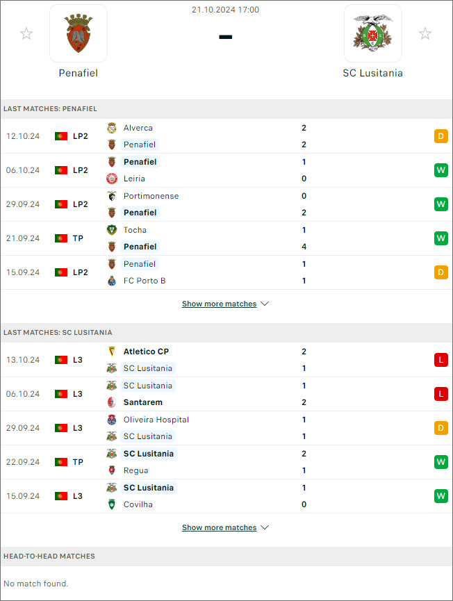 Nhận định Penafiel vs Lusitânia, 17h ngày 21/10